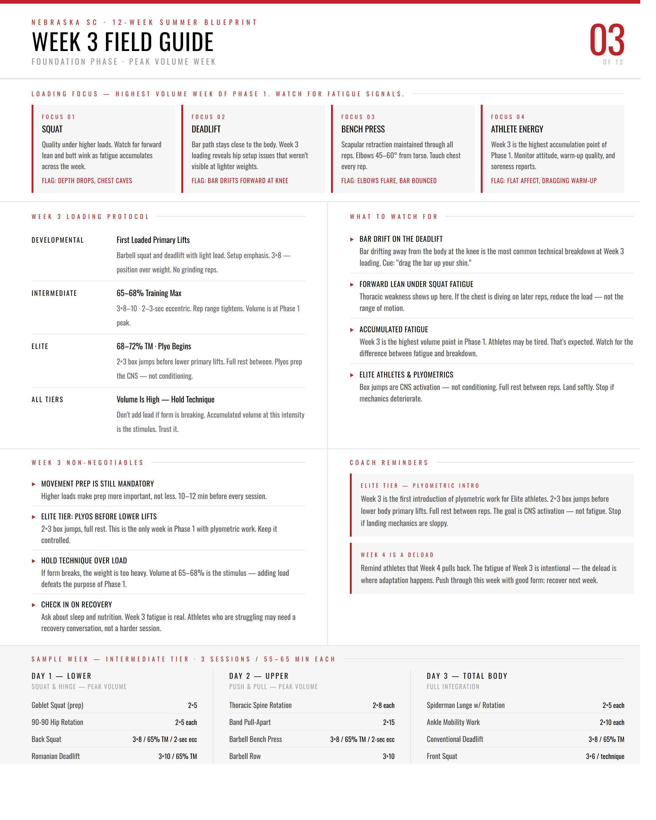 Week 3 Field Guide — Loading Protocol